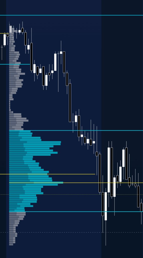 B Shape Volume Profile