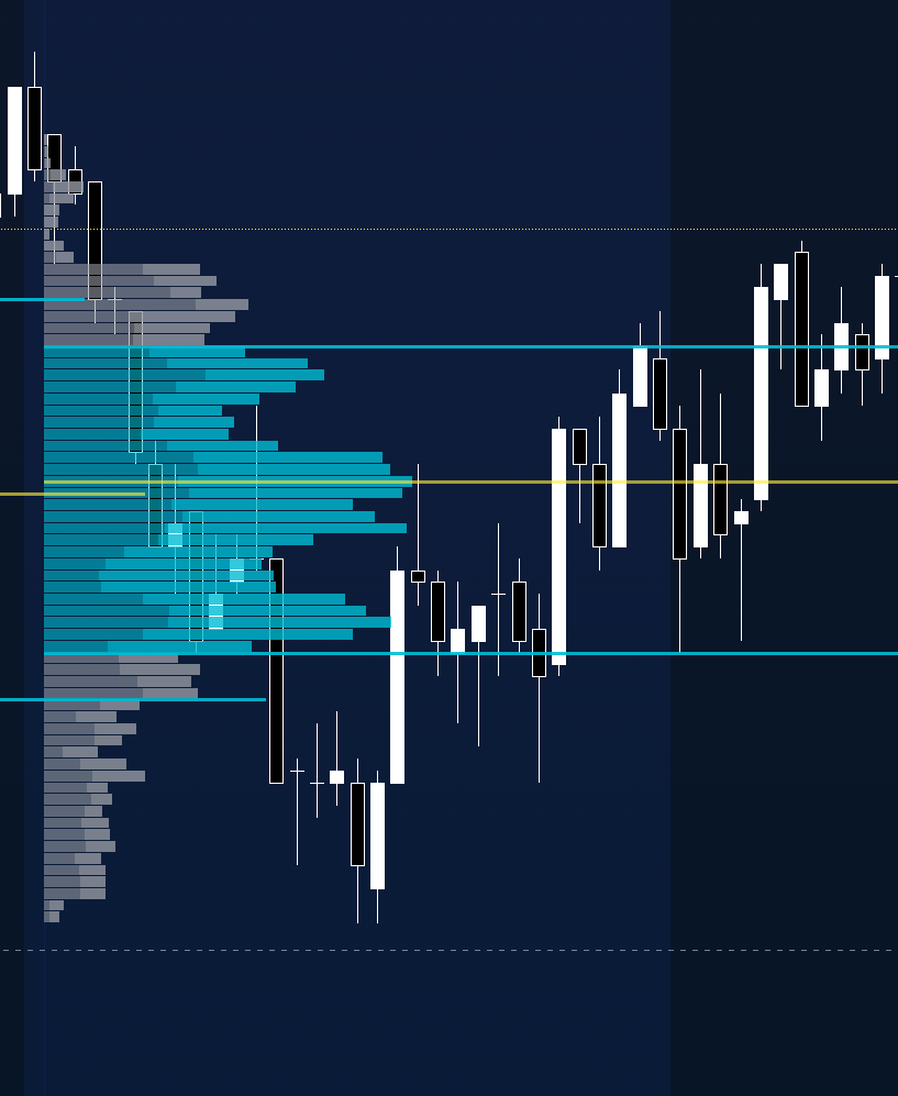 D Shape Volume Profile