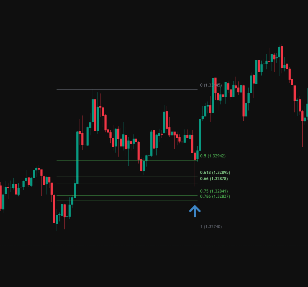 Fibonacci support