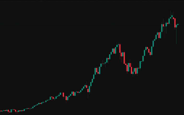 Nasdaq NQ Daily Plan & Analysis