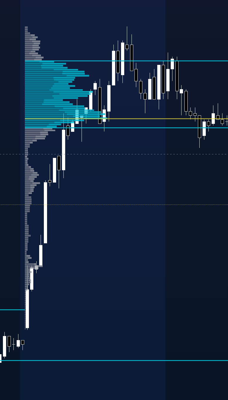 P Shape Volume Profile