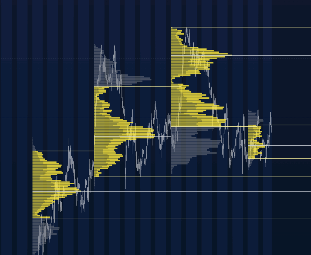 Weekly Value Profile
