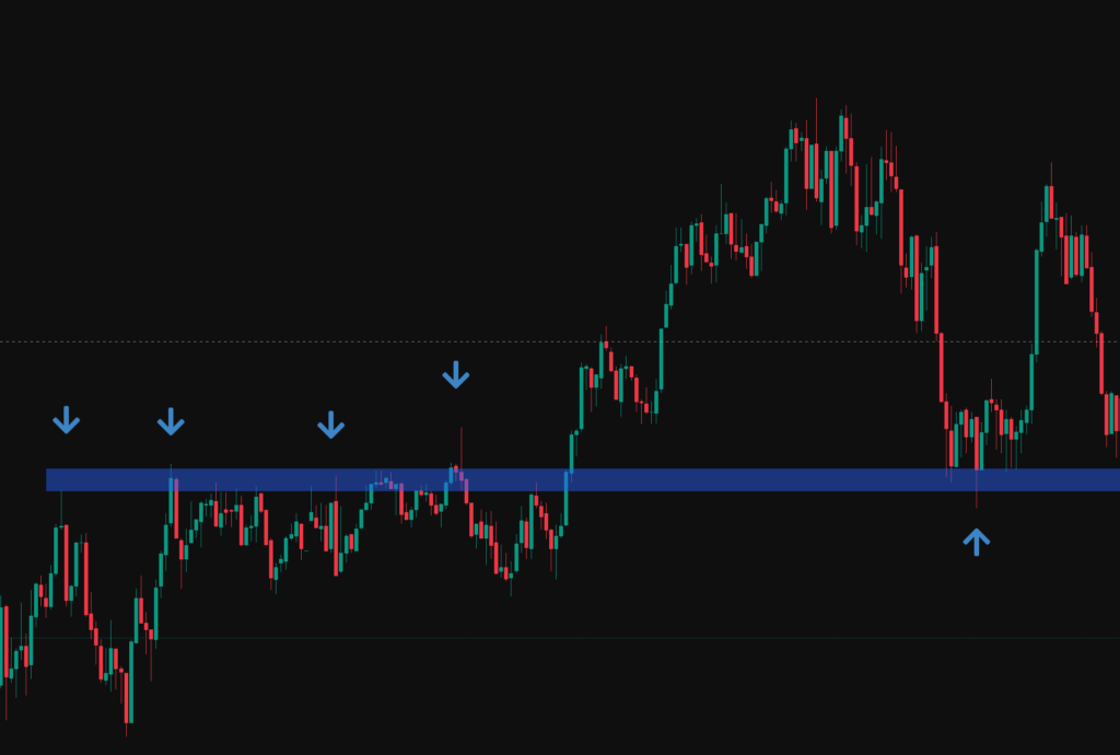 an example of resistance flipping to support on the nasdaq