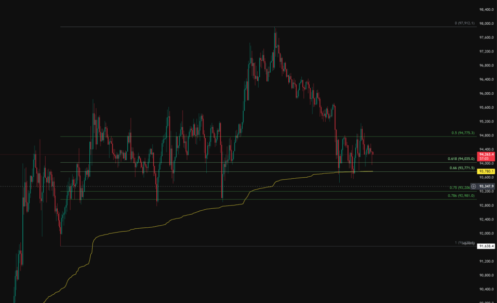 bitcoin local technical analysis for 6th May 2025