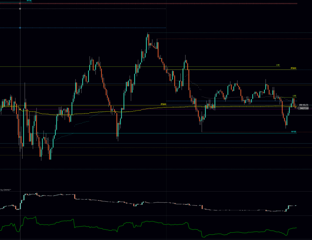bybit BTC USD pair CVD and Open interest.