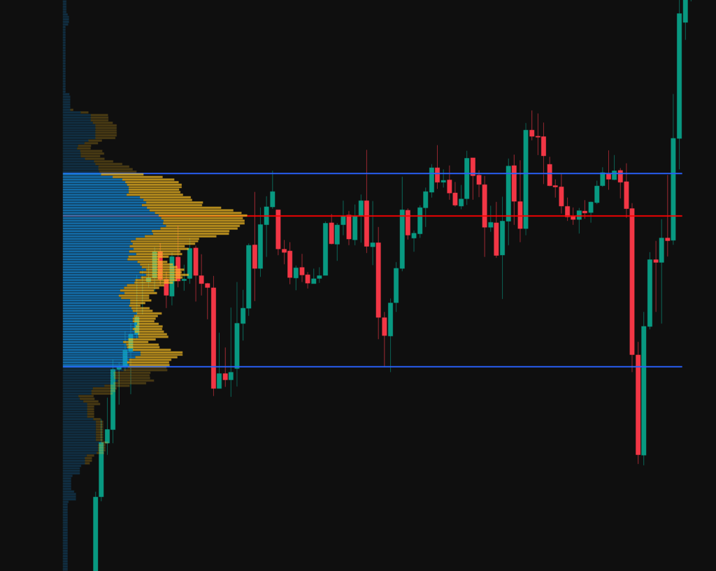 visual example of a point of control in a trading range.