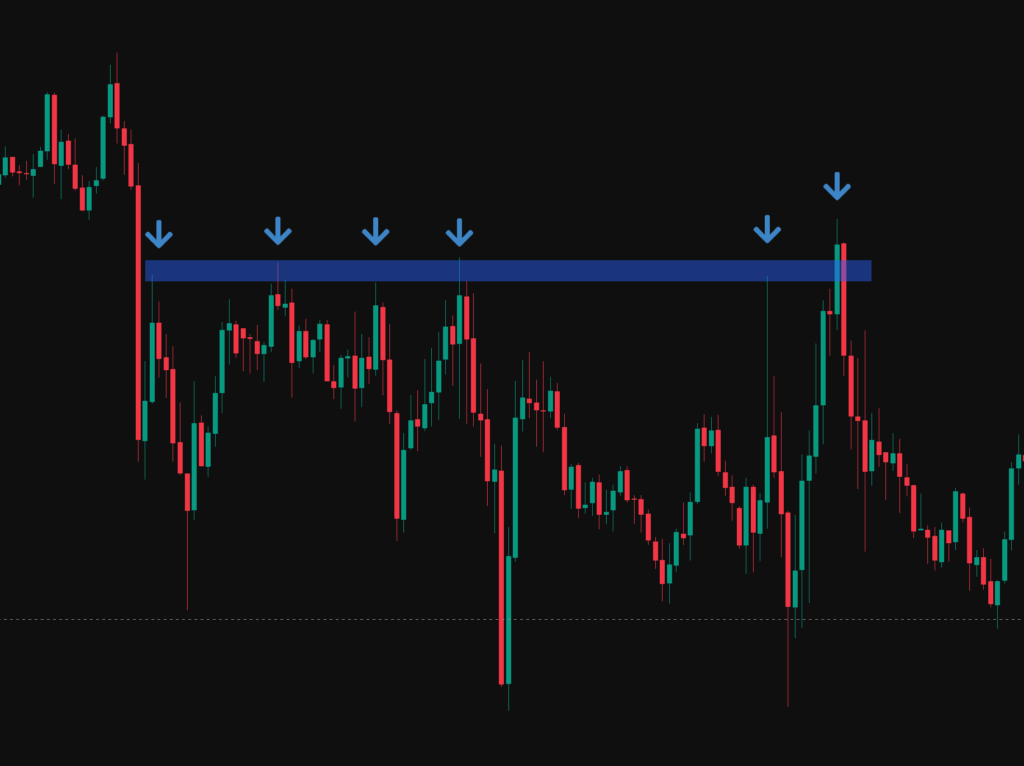 an example of resistance in the nasdaq