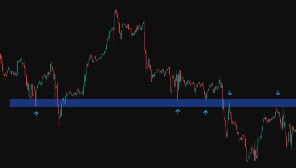 Support resistance flip