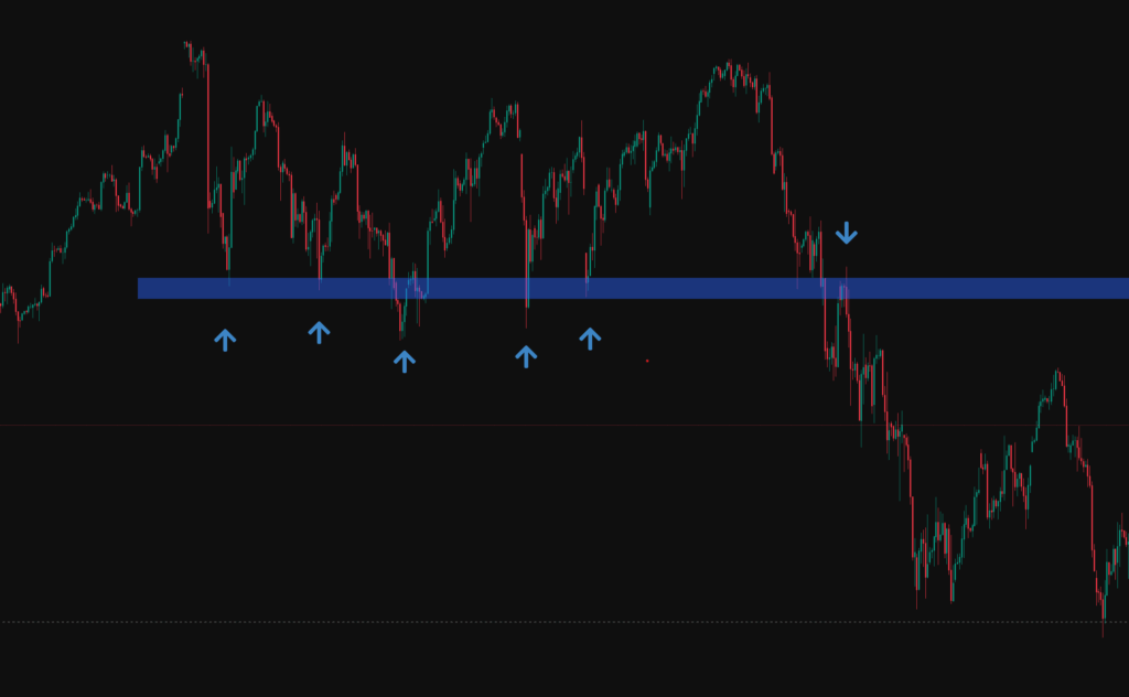 4 hour chart support resistance example