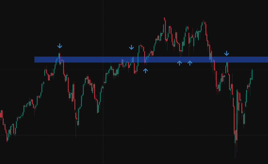daily support resistance example