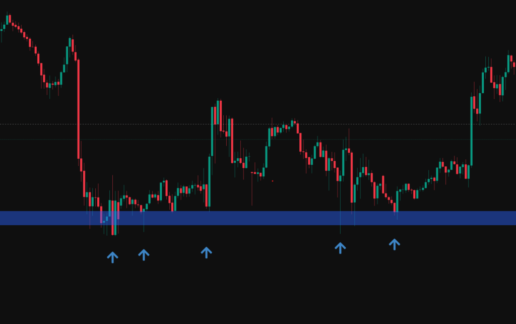 an example of support in the nasdaq