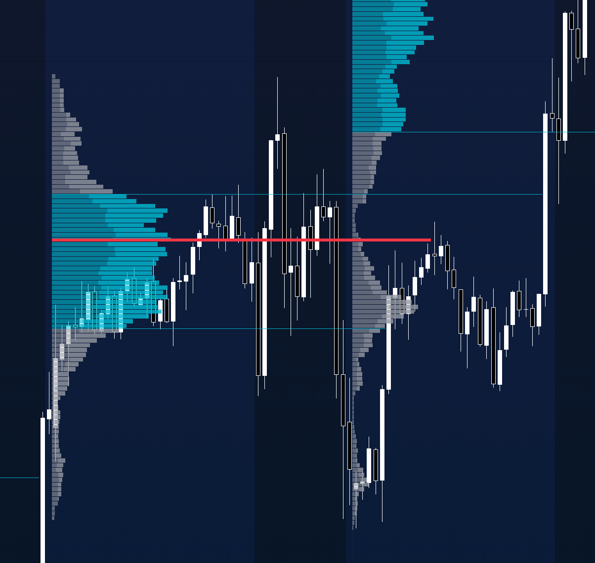 an example of how to use a vpoc or nakid vpoc in trading