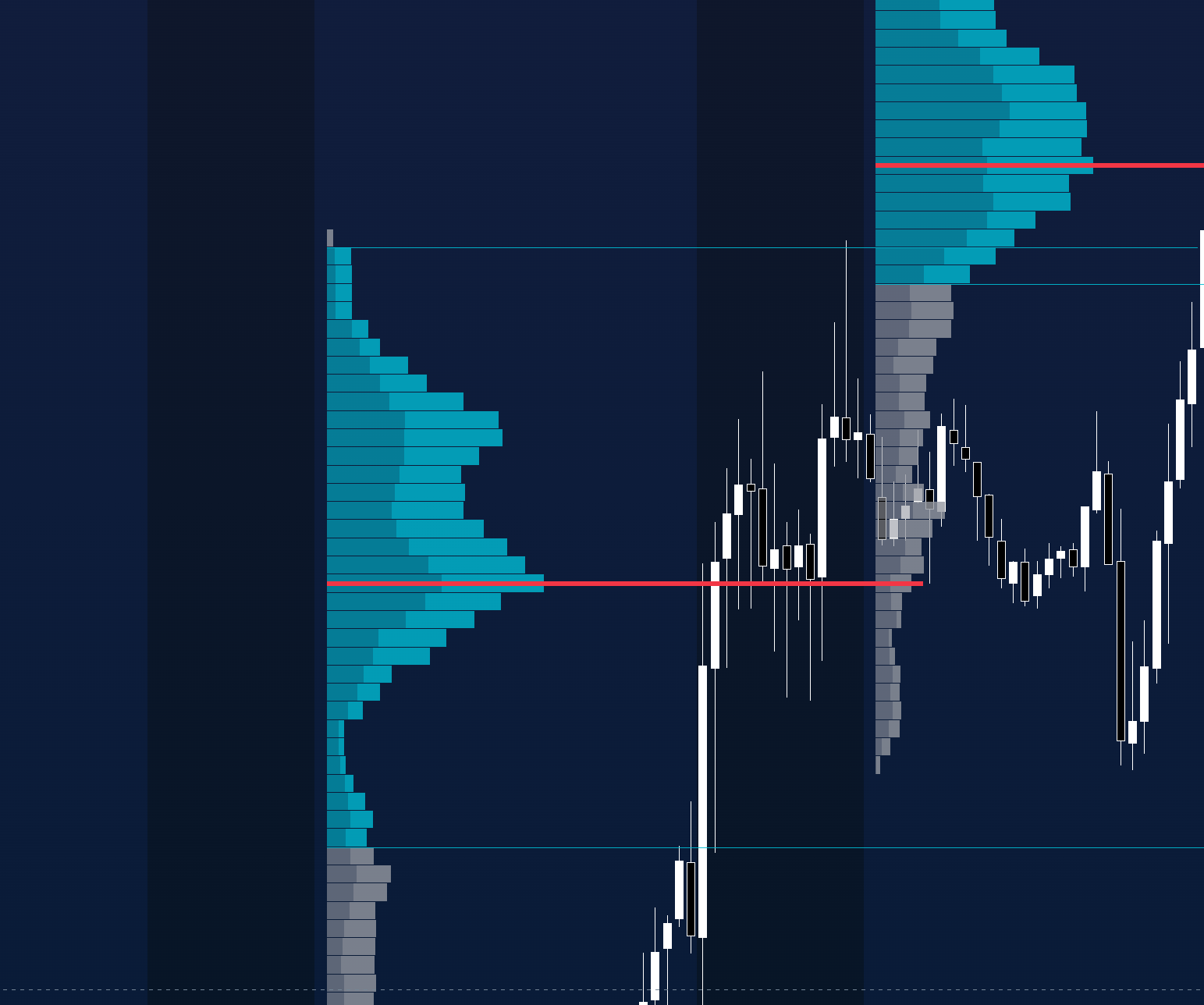 price reaction on a vpoc